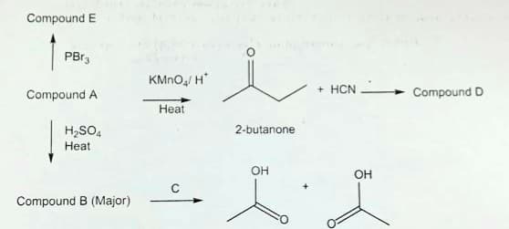 Compound E
PBr3
Compound A
H₂SO4
Heat
Compound B (Major)
KMnO₂/ H*
Heat
C
2-butanone
OH
+ HCN Compound D
OH