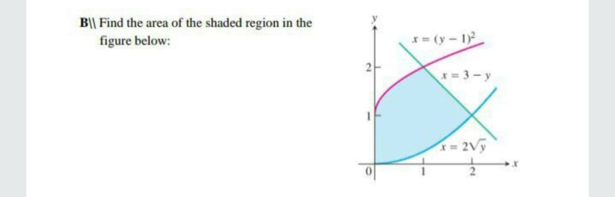 B|| Find the area of the shaded region in the
figure below:
* (y-1)
x= 3-y
T= 2Vy
