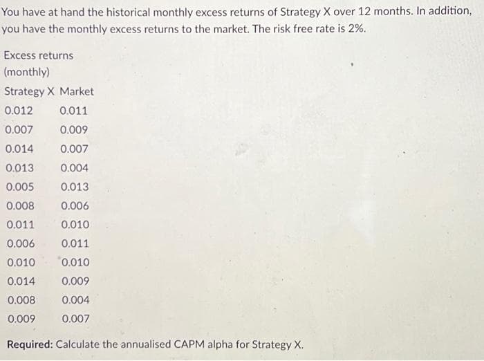 You have at hand the historical monthly excess returns of Strategy X over 12 months. In addition,
you have the monthly excess returns to the market. The risk free rate is 2%.
Excess returns
(monthly)
Strategy X Market
0.012 0.011
0.007
0.009
0.014
0.007
0.013
0.004
0.005
0.013
0.008
0.006
0.011
0.010
0.006
0.011
0.010
0.010
0.014
0.009
0.008
0.004
0.009
0.007
Required: Calculate the annualised CAPM alpha for Strategy X.