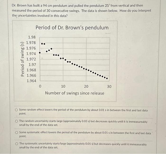 Dr. Brown has built a 94 cm pendulum and pulled the pendulum 25° from vertical and then
measured the period of 30 consecutive swings. The data is shown below. How do you interpret
the uncertainties involved in this data?
Period of Dr. Brown's pendulum
Period of swing (s)
1.98
1.978
1.976
1.974
1.972
1.97
1.968
1.966
1.964
0
10
20
Number of swings since release
30
O Some random effect lowers the period of the pendulum by about 0.01 s in between the first and last data
point.
O The random uncertainty starts large (approximately 0.03 s) but decreases quickly until it is immeasureably
small by the end of the data set.
O Some systematic effect lowers the period of the pendulum by about 0.01 s in between the first and last data
point.
O The systematic uncertainty starts large (approximately 0.01 s) but decreases quickly until it immeasurably
small by the end of the data set.