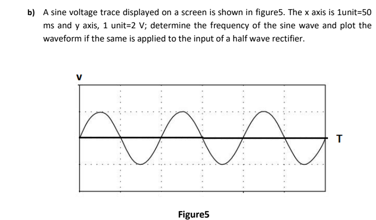 b) A sine voltage trace displayed on a screen is shown in figure5. The x axis is 1unit=50
ms and y axis, 1 unit=2 V; determine the frequency of the sine wave and plot the
waveform if the same is applied to the input of a half wave rectifier.
V
Figure5
