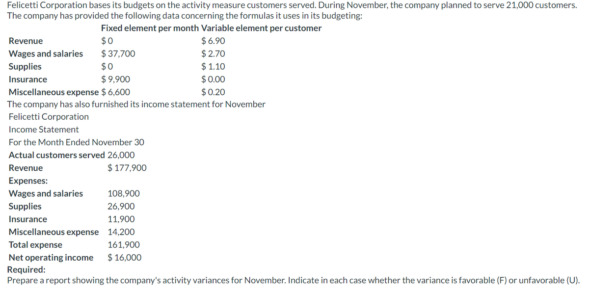 Felicetti Corporation bases its budgets on the activity measure customers served. During November, the company planned to serve 21,000 customers.
The company has provided the following data concerning the formulas it uses in its budgeting:
Fixed element per month Variable element per customer
$0
$6.90
$ 37,700
$0
Revenue
Wages and salaries
Supplies
Insurance
$2.70
$1.10
$9,900
$0.00
Miscellaneous expense $ 6,600
$0.20
The company has also furnished its income statement for November
Felicetti Corporation
Income Statement
For the Month Ended November 30
Actual customers served 26,000
Revenue
$177,900
Expenses:
Wages and salaries
Supplies
Insurance
108,900
26,900
11,900
Miscellaneous expense 14,200
161,900
$ 16,000
Total expense
Net operating income
Required:
Prepare a report showing the company's activity variances for November. Indicate in each case whether the variance is favorable (F) or unfavorable (U).