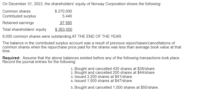 On December 31, 2023, the shareholders' equity of Norway Corporation shows the following:
Common shares
$ 270,000
Contributed surplus
5,440
Retained earnings
87,560
Total shareholders' equity
$363,000
9,000 common shares were outstanding AT THE END OF THE YEAR.
The balance in the contributed surplus account was a result of previous repurchases/cancellations of
common shares when the repurchase price paid for the shares was less than average book value at that
time.
Required: Assume that the above balances existed before any of the following transactions took place.
Record the journal entries for the following:
1. Bought and cancelled 430 shares at $38/share.
2. Bought and cancelled 200 shares at $44/share
3. Issued 3,200 shares at $41/share.
4. Issued 1,500 shares at $47/share.
5. Bought and cancelled 1,000 shares at $50/share.