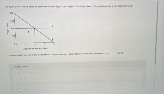 The figure below shows Serena's demand curve for days in the hospital. The marginal cost of an additional day in the hospital is $200
Price (5/day
400
300
200
100
D
Length of hospital stay (days)
If Serena had to pay the entire marginal cost of spending a day in the hospital, then she would choose to stay.
Multiple Choice
days)