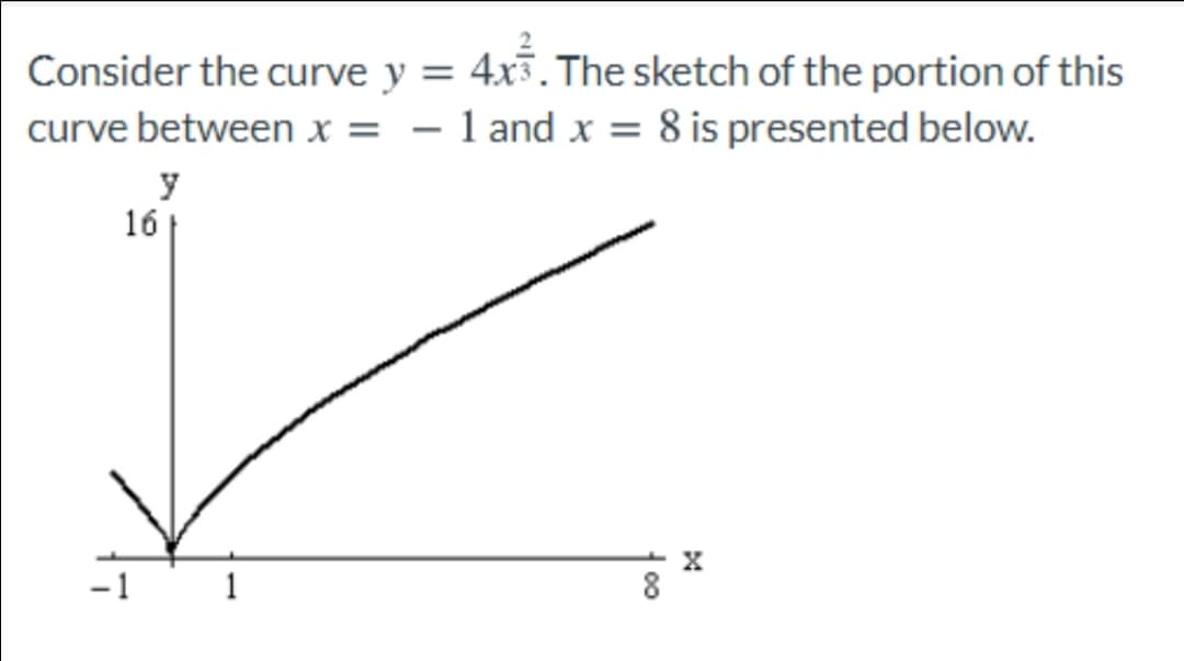 Consider the curve y = 4x3. The sketch of the portion of this
curve between x = – 1 and x = 8 is presented below.
y
16
-1 1
| 00
