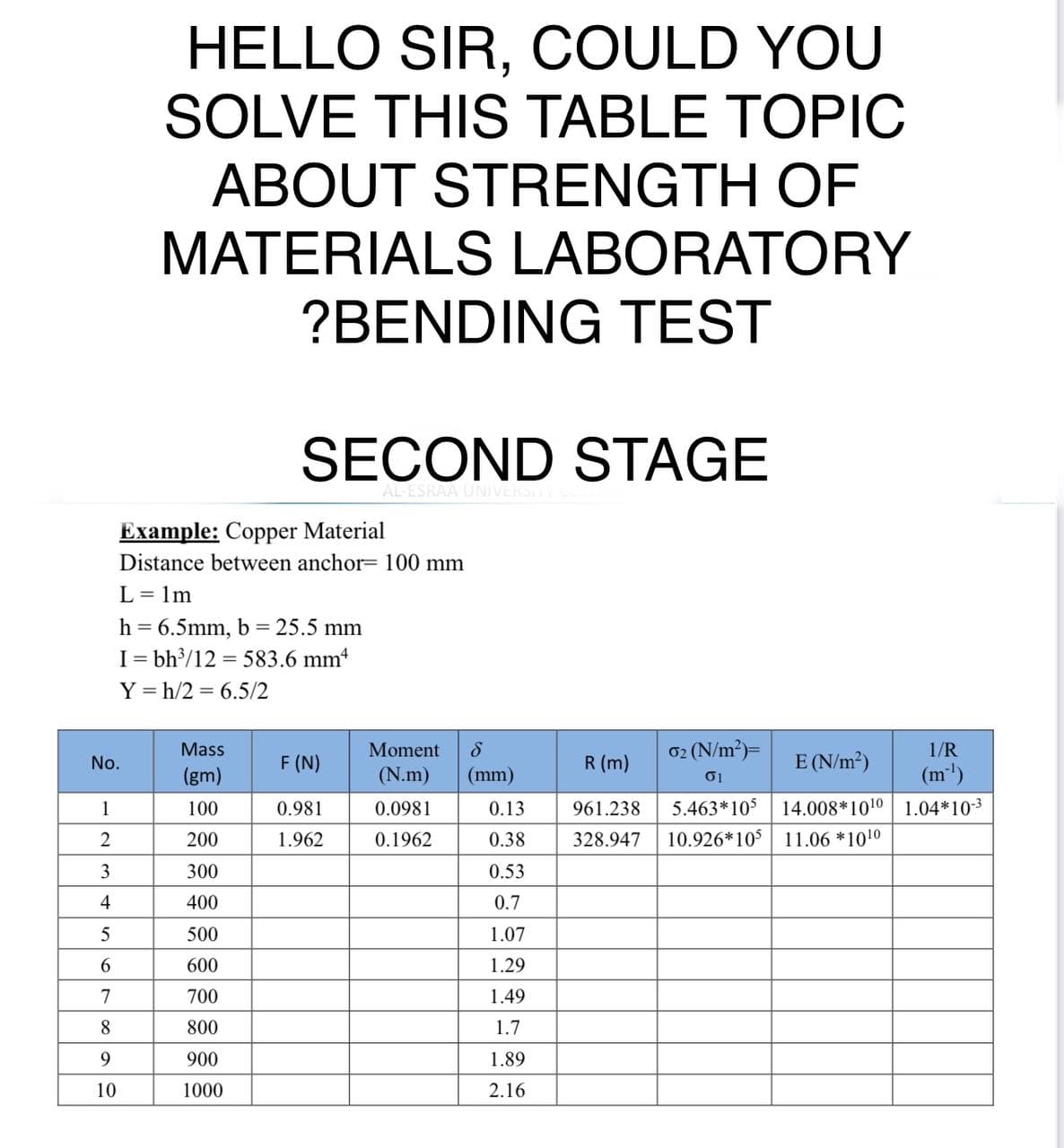 HELLO SIR, COULD YOU
SOLVE THIS TABLE TOPIC
ABOUT STRENGTH OF
MATERIALS LABORATORY
?BENDING TEST
SECOND STAGE
AL ESRAA
Example: Copper Material
Distance between anchor= 100 mm
L = 1m
h = 6.5mm, b = 25.5 mm
I= bh/12 = 583.6 mm
Y = h/2 = 6.5/2
Mass
F (N)
Moment
02 (N/m?)=
E (N/m?)
1/R
No.
R (m)
(gm)
(N.m)
(mm)
(m)
1
100
0.981
0.0981
0.13
961.238
5.463*105
14.008*1010 1.04*103
2
200
1.962
0.1962
0.38
328.947
10.926*105 11.06 *1010
3
300
0.53
4
400
0.7
500
1.07
6.
600
1.29
7
700
1.49
8
800
1.7
9.
900
1.89
10
1000
2.16
