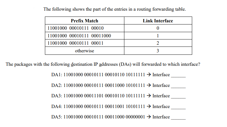 The following shows the part of the entries in a routing forwarding table.
Prefix Match
Link Interface
11001000 00010111 00010
11001000 00010111 00011000
1
11001000 00010111 00011
2
otherwise
3
The packages with the following destination IP addresses (DAs) will forwarded to which interface?
DA1: 11001000 00010111 00010110 10111111 → Interface
DA2: 11001000 00010111 00011000 10101111 → Interface
DA3: 11001000 00011101 00010110 10111111 → Interface
DA4: 11001000 00010111 00011001 10101111 → Interface
DA5: 11001000 00010111 00011000 00000001 → Interface
