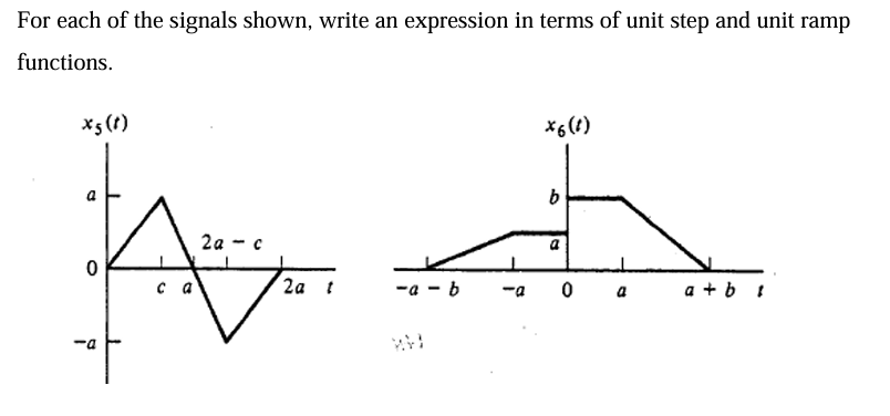 For each of the signals shown, write an expression in terms of unit step and unit ramp
functions.
*5(1)
x6(1)
b
2a-c
a
0
ca
2a t
-a-b
-a
0
a
a+bi
-a