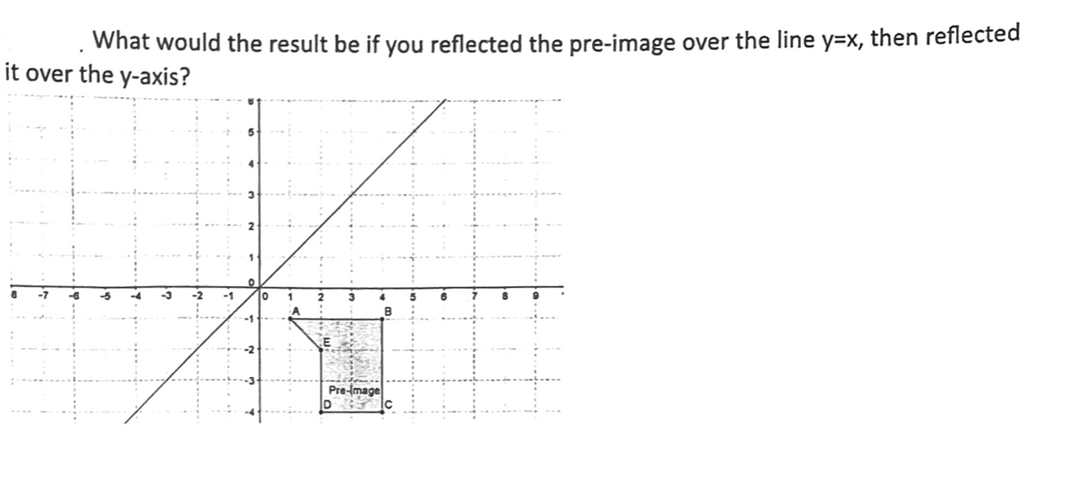 What would the result be if you reflected the pre-image over the line y=x, then reflected
it over the y-axis?
-1
1
Pre-image
