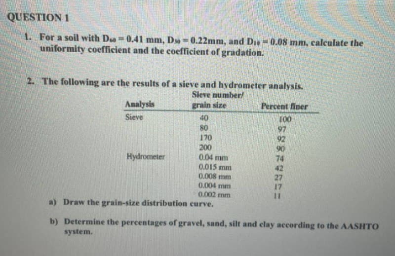 QUESTION 1
1. For a soil with De=0.41 mm, D = 0.22mm, and Die = 0.08 mm, calculate the
uniformity coefficient and the coefficient of gradation.
2. The following are the results of a sieve and hydrometer analysis.
Sieve number/
grain size
Analysis
Sieve
Hydrometer
40
80
170
200
0.04 mm
0.015 mm
0.008 mm
0.004 mm
0.002 mm
Draw the grain-size distribution curve.
Percent finer
100
97
74
27
11
a)
b) Determine the percentages of gravel, sand, silt and clay according to the AASHTO
system.
