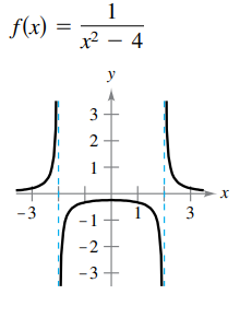 1
f(x)
x – 4
y
-3
-1
-2-
-3+
3.
3.
