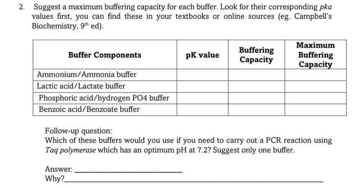 2. Suggest a maximum buffering capacity for each buffer. Look for their corresponding pka
values first, you can find these in your textbooks or online sources (eg. Campbell's
Biochemistry, 9th ed).
Buffering
Сараcity
Maximum
Buffering
Сараcity
Buffer Components
pK value
Ammonium/Ammonia buffer
Lactic acid/Lactate buffer
Phosphoric acid/hydrogen PO4 buffer
Benzoic acid/Benzoate buffer
Follow-up question:
Which of these buffers would you use if you need to carry out a PCR reaction using
Taq polymerase which has an optimum pH at 7.2? Suggest only one buffer.
Answer:
Why?
