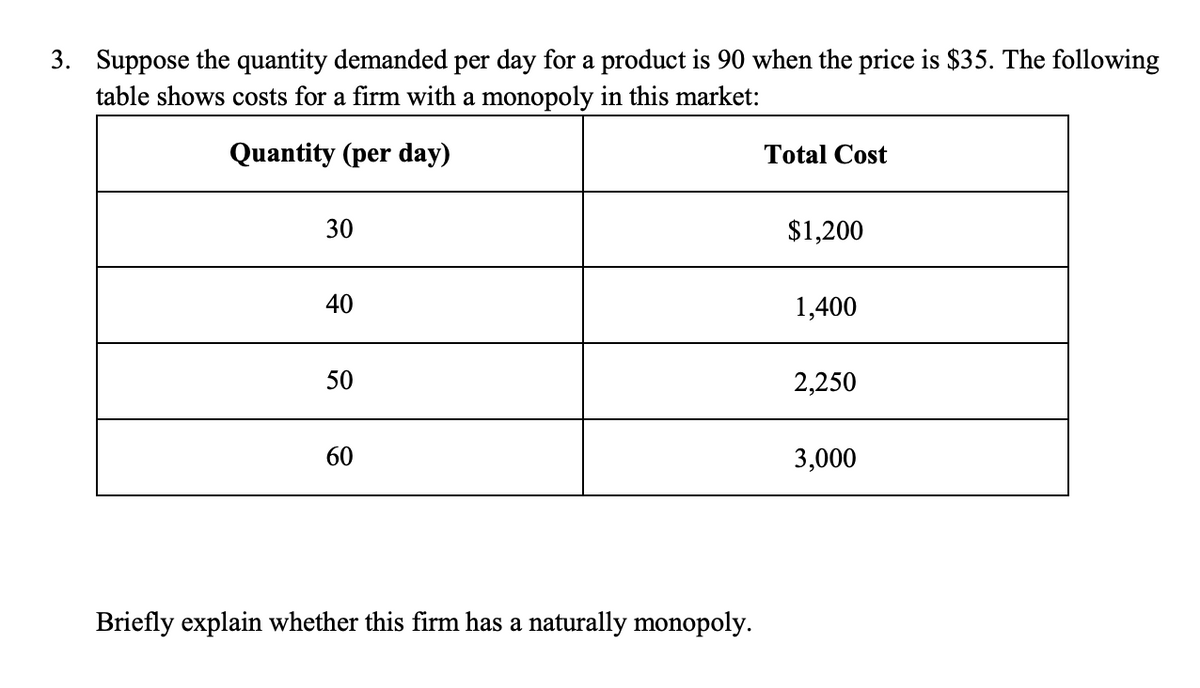 3. Suppose the quantity demanded per day for a product is 90 when the price is $35. The following
table shows costs for a firm with a monopoly in this market:
Quantity (per day)
30
40
50
60
Briefly explain whether this firm has a naturally monopoly.
Total Cost
$1,200
1,400
2,250
3,000
