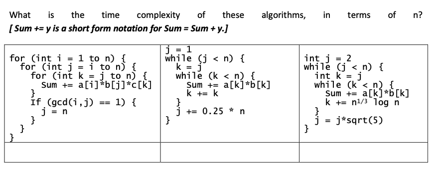 What is
the
time
complexity of these
[Sum += y is a short form notation for Sum= Sum + y.]
for (int i = 1 to n) {
for (int j = i to n) {
for (int k = j to n) {
Sum + a[i]*b[j]*c[k]
1) {
}
If (gcd(i, j)
j = n
}
}
==
j = 1
while (j<n) {
k = j
while (k <n) {
}
}
U.W
algorithms,
Sum + a[k]*b[k]
k + k
+= 0.25 * n
int j = 2
while (j<n) {
int k = j
while (k <n) {
Sum + a[k]*b[k]
k+= n¹/3 log n
}
in terms of
Min
j = j*sqrt(5)
n?