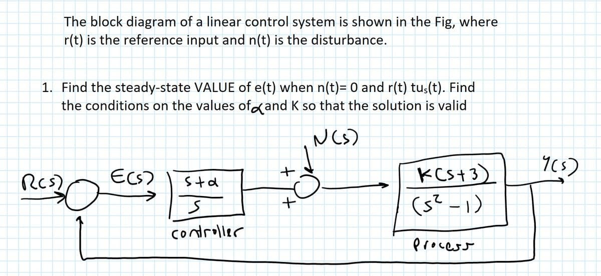 The block diagram of a linear control system is shown in the Fig, where
r(t) is the reference input and n(t) is the disturbance.
1. Find the steady-state VALUE of e(t) when n(t)= 0 and r(t) tus(t). Find
the conditions on the values of and K so that the solution is valid
N (s)
Rcs)
E(s)
sta
S
controller
+
K(s+3)
(s² -1)
Process
7(s)