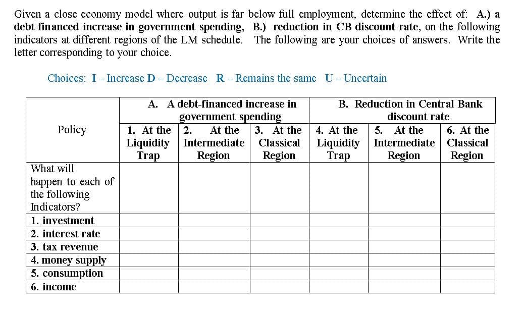 Given a close economy model where output is far below full employment, determine the effect of: A.) a
debt-financed increase in government spending, B.) reduction in CB discount rate, on the following
indicators at different regions of the LM schedule. The following are your choices of answers. Write the
letter corresponding to your choice.
Choices: I- Increase D- Decrease R- Remains the same U - Uncertain
A. A debt-financed increase in
government spending
B. Reduction in Central Bank
discount rate
Policy
5. At the
2. At the 3. At the
Intermediate Classical
Intermediate
Region
6. At the
Classical
Region
Region
Region
What will
happen to each of
the following
Indicators?
1. investment
2. intere rate
3. tax revenue
4. money supply
5. consumption
6. income
1. At the
Liquidity
Trap
4. At the
Liquidity
Trap