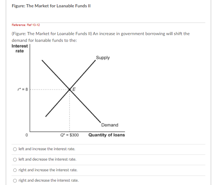 Figure: The Market for Loanable Funds II
Reference: Ref 10-12
(Figure: The Market for Loanable Funds II) An increase in government borrowing will shift the
demand for loanable funds to the:
Interest
rate
r=8
Supply
x
E
Q* = $300
left and increase the interest rate.
left and decrease the interest rate.
right and increase the interest rate.
right and decrease the interest rate.
Demand
Quantity of loans