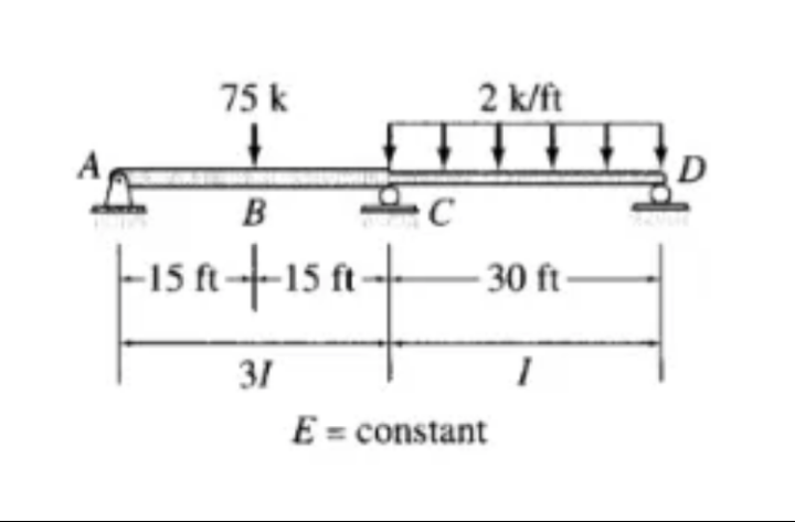75 k
2 k/ft
D
B
5 ft
30 ft
31
E = constant
