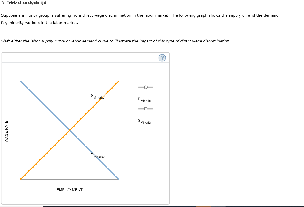 3. Critical analysis Q4
Suppose a minority group is suffering from direct wage discrimination in the labor market. The following graph shows the supply of, and the demand
for, minority workers in the labor market.
Shift either the labor supply curve or labor demand curve to illustrate the impact of this type of direct wage discrimination.
WAGE RATE
EMPLOYMENT
SMinority
D,
Minority
D Minority
SMinority
(?)