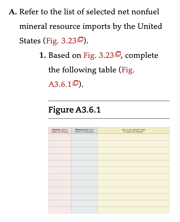 A. Refer to the list of selected net nonfuel
mineral resource imports by the United
States (Fig. 3.230).
1. Based on Fig. 3.23, complete
the following table (Fig.
A3.6.1).
Figure A3.6.1
Element used to
make cell phones
Mineral ore(s) from
which it is extracted
How is the element used
to make cell phones?