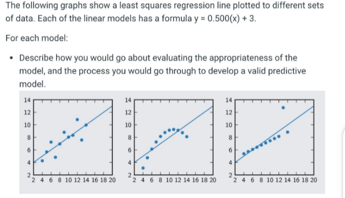 The following graphs show a least squares regression line plotted to different sets
of data. Each of the linear models has a formula y = 0.500(x) + 3.
For each model:
• Describe how you would go about evaluating the appropriateness of the
model, and the process you would go through to develop a valid predictive
model.
14
14
14
12
12
12
10
10
10
8.
8.
6.
6.
4.
4
2 4 6 8 10 12 14 16 18 20
2 4 6 8 10 12 14 16 18 20
2 4 6 8 10 12 14 16 18 20

