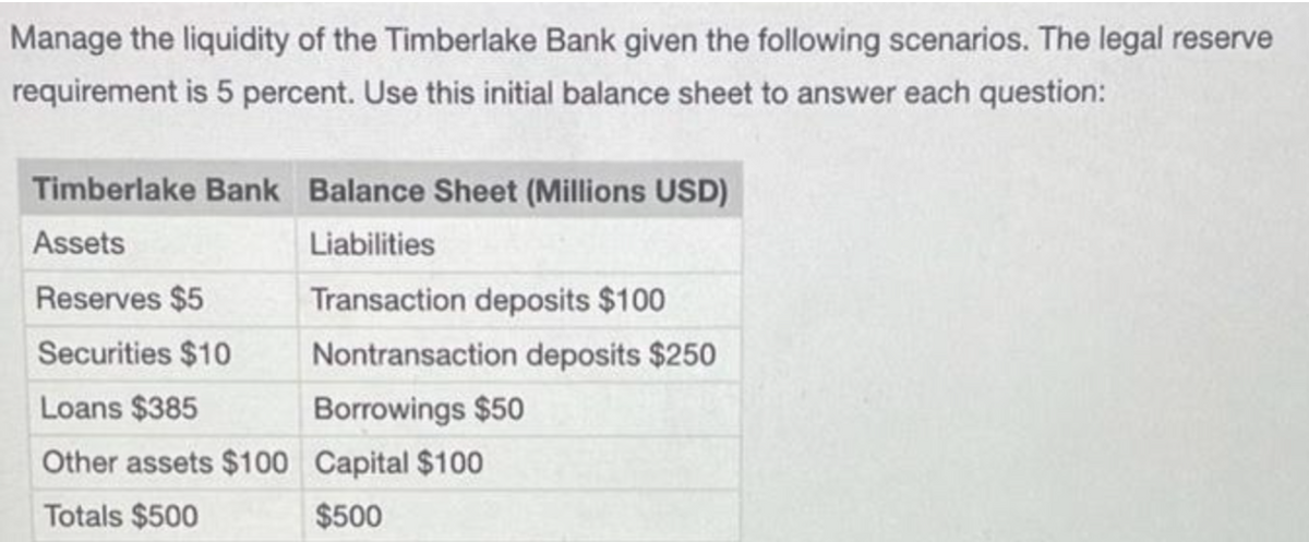 Manage the liquidity of the Timberlake Bank given the following scenarios. The legal reserve
requirement is 5 percent. Use this initial balance sheet to answer each question:
Timberlake Bank Balance Sheet (Millions USD)
Assets
Liabilities
Reserves $5
Transaction deposits $100
Securities $10
Nontransaction deposits $250
Loans $385
Borrowings $50
Other assets $100 Capital $100
Totals $500
$500
