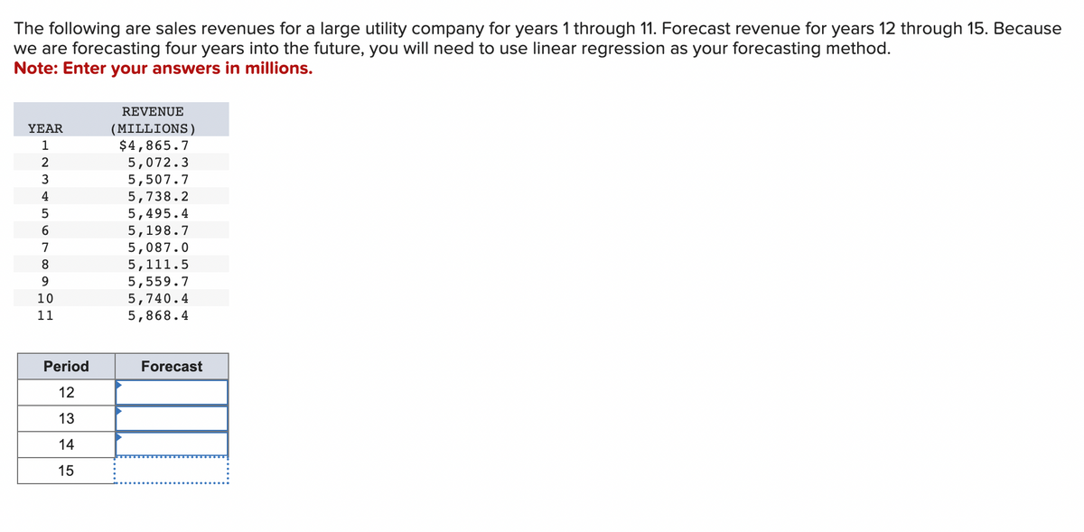 The following are sales revenues for a large utility company for years 1 through 11. Forecast revenue for years 12 through 15. Because
we are forecasting four years into the future, you will need to use linear regression as your forecasting method.
Note: Enter your answers in millions.
YEAR
1
2345
5
6
7
8
9
10
11
Period
12
13
14
15
REVENUE
(MILLIONS)
$4,865.7
5,072.3
5,507.7
5,738.2
5,495.4
5,198.7
5,087.0
5,111.5
5,559.7
5,740.4
5,868.4
Forecast