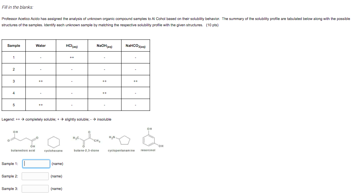 Fill in the blanks:
Professor Acetico Acido has assigned the analysis of unknown organic compound samples to Al Cohol based on their solubility behavior. The summary of the solubility profile are tabulated below along with the possible
structures of the samples. Identify each unknown sample by matching the respective solubility profile with the given structures. (10 pts)
Sample
HCl(aq)
NaOH(aq)
NaHCO3(aq)
Water
1
++
2
3
4
5
Legend: ++ → completely soluble; +> slightly soluble; - > insoluble
он
OH
H3C
H2N
CH3
OH
HO.
butanedioic acid
cyclohexane
butane-2,3-dione
cyclopentanam ine
resorcinol
Sample 1:
(name)
Sample 2:
(name)
Sample 3:
(name)
