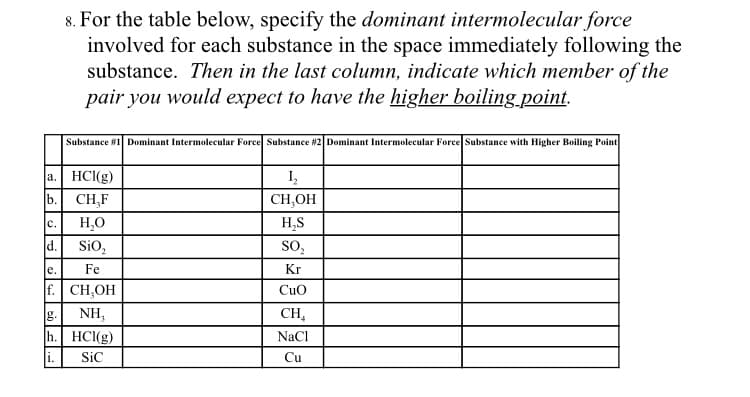 8. For the table below, specify the dominant intermolecular force
involved for each substance in the space immediately following the
substance. Then in the last column, indicate which member of the
pair you would expect to have the higher boiling point.
Substance #1 Dominant Intermolecular Force Substance #2 Dominant Intermolecular Force Substance with Higher Boiling Point
a. HCI(g)
b. CH,F
I,
CH,OH
c.
H,O
H,S
d. Sio,
SO,
е.
Fe
Kr
f. CH,OH
Cuo
g.
h. HCI(g)
i.
NH,
CH,
NaCl
SiC
Cu
