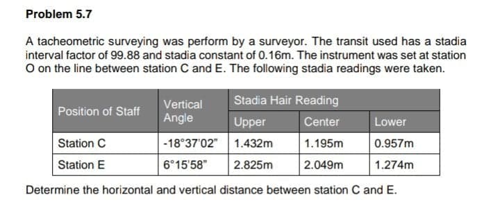 Problem 5.7
A tacheometric surveying was perform by a surveyor. The transit used has a stadia
interval factor of 99.88 and stadia constant of 0.16m. The instrument was set at station
O on the line between station C and E. The following stadia readings were taken.
Vertical
Stadia Hair Reading
Position of Staff
Angle
Upper
Center
Lower
Station C
-18°37'02" 1.432m
1.195m
0.957m
Station E
6°15'58"
2.825m
2.049m
1.274m
Determine the horizontal and vertical distance between station C and E.
