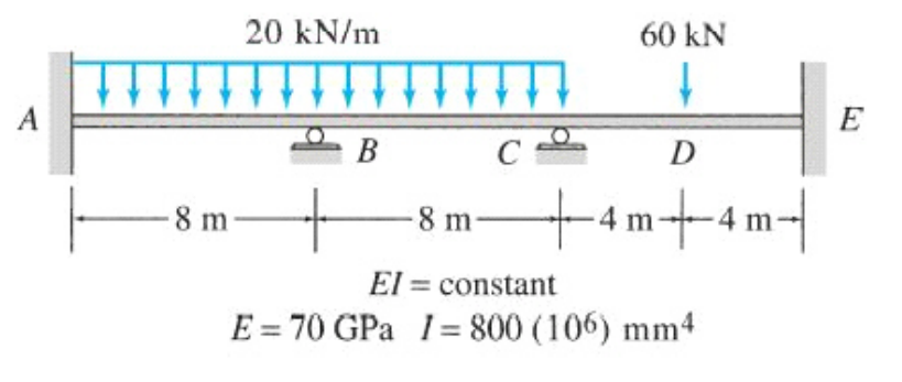 20 kN/m
60 kN
A
B
D
+
-4 m+4m-
8 m
-8 m-
El = constant
E = 70 GPa 1= 800 (106) mm4
