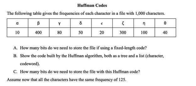 Huffman Codes
The following table gives the frequencies of each character in a file with 1,000 characters.
ß
ठ
3
400
50
300
a
10
Y
80
€
20
n
100
codeword).
C. How many bits do we need to store the file with this Huffman code?
Assume now that all the characters have the same frequency of 125.
e
40
A. How many bits do we need to store the file if using a fixed-length code?
B. Show the code built by the Huffman algorithm, both as a tree and a list (character,