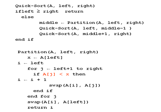 Quick-Sort (A, left, right)
ifleft è right
return
else
middle
Partition (A, left, right)
Quick-Sort (A, left, middle-1 )
Quick-Sort (A, middle+1, right)
end if
Partition (A, left, right)
x - A[left]
left
for j
if A[j] < x then
left+1
to right
i - i + 1
swap (A[i], A[j])
end if
end for j
swap (A[i], A[left])
return i
