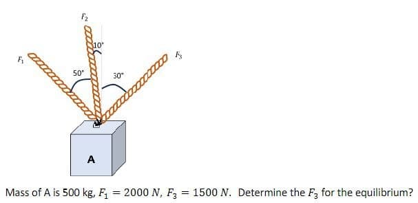 fi
F₂
50⁰
10°
A
Mass of A is 500 kg, F₁
30°
2000
=
= 2000 N, F3
=
1500 N. Determine the F3 for the equilibrium?