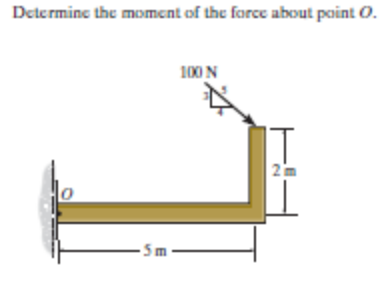 Determine the moment of the force about point O.
100 N
- 5m
