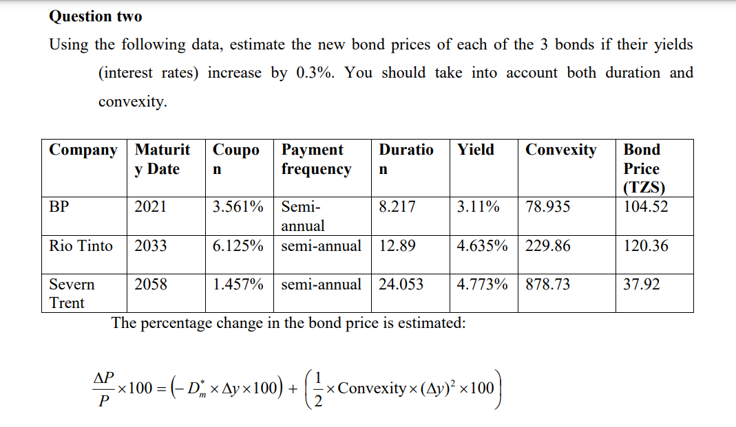 Question two
Using the following data, estimate the new bond prices of each of the 3 bonds if their yields
(interest rates) increase by 0.3%. You should take into account both duration and
convexity.
Company Maturit Coupo Payment Duratio Yield
y Date
frequency
BP
Rio Tinto 2033
Severn
Trent
2021
ΔΡ
P
2058
n
3.561%
Semi-
annual
6.125% semi-annual 12.89
n
1.457% semi-annual 24.053
-×100 = (– D™ × Ay×100) +
m
8.217
2
The percentage change in the bond price is estimated:
3.11% 78.935
Convexity
4.635% 229.86
4.773% 878.73
×Convexity× (Ay)² × 100
Bond
Price
(TZS)
104.52
120.36
37.92