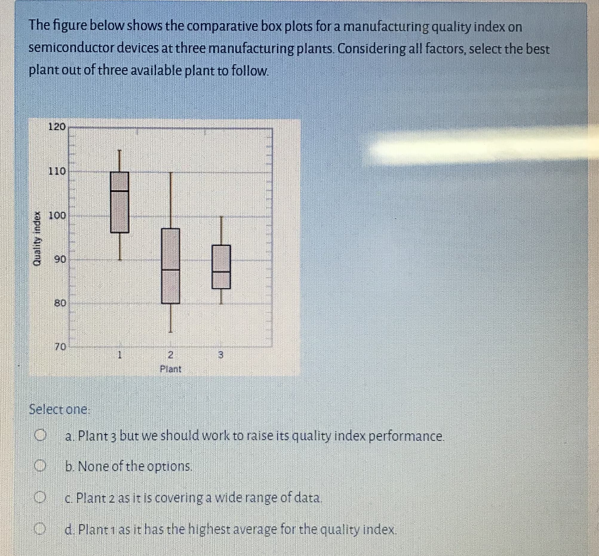 The figure below shows the comparative box plots for a manufacturing quality index on
semiconductor devices at three manufacturing plants. Considering all factors, select the best
plant out of three available plant to follow.
