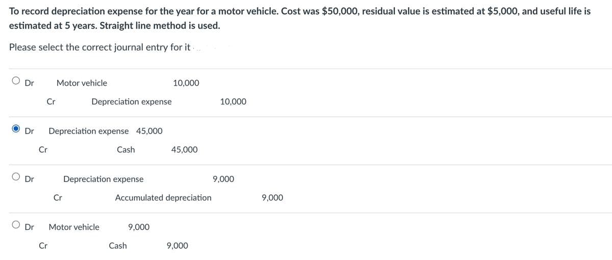 To record depreciation expense for the year for a motor vehicle. Cost was $50,000, residual value is estimated at $5,000, and useful life is
estimated at 5 years. Straight line method is used.
Please select the correct journal entry for it...
Dr
Dr
Dr
Dr
Cr
Cr
Cr
Motor vehicle
Depreciation expense
Depreciation expense 45,000
Cr
Cash
Depreciation expense
Motor vehicle
Cash
10,000
Accumulated depreciation
9,000
45,000
9,000
10,000
9,000
9,000