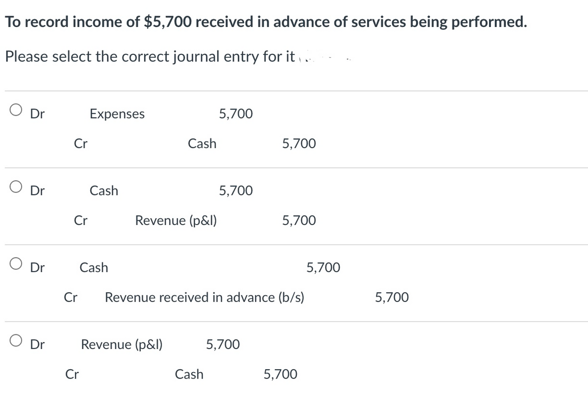 To record income of $5,700 received in advance of services being performed.
Please select the correct journal entry for it
Dr
O Dr
Dr
Dr
Cr
Cr
Expenses
Cash
Cash
Cr
Cash
Revenue (p&l)
Revenue (p&l)
5,700
Cash
5,700
Cr Revenue received in advance (b/s)
5,700
5,700
5,700
5,700
5,700
5,700