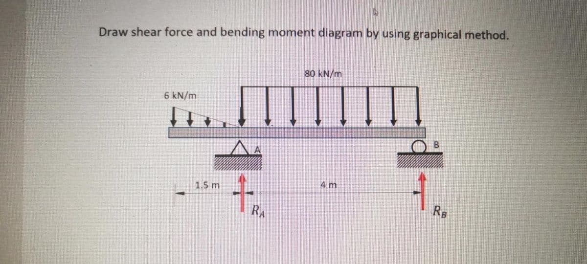 Draw shear force and bending moment diagram by using graphical method.
80 kN/m
6 kN/m
1.
1.5 m
4 m
RA
RB
