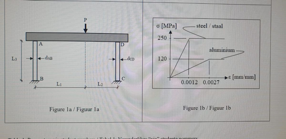 o [MPa]
steel /staal
250
A.
aluminium
L3
-dAB
_dcD
120
E [mm/mm]
L1
L2
0.0012 0.0027
Figure la / Figuur la
Figure lb/ Figuur 1b
. tudente nommer

