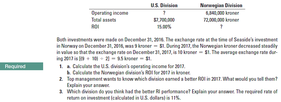 U.S. Division
Operating income
Total assets
Norwegian Division
6,840,000 kroner
72,000,000 kroner
?
$7,700,000
ROI
15.00%
?
Both investments were made on December 31, 2016. The exchange rate at the time of Seaside's investment
in Norway on December 31, 2016, was 9 kroner = $1. During 2017, the Norwegian kroner decreased steadily
in value so that the exchange rate on December 31, 2017, is 10 kroner = $1. The average exchange rate dur-
ing 2017 is [(9 + 10) ÷ 2] = 9.5 kroner = $1.
1. a. Calculate the U.S. division's operating income for 2017.
b. Calculate the Norwegian division's ROI for 2017 in kroner.
2. Top management wants to know which division earned a better ROI in 2017. What would you tell them?
Explain your answer.
3. Which division do you think had the better RI performance? Explain your answer. The required rate of
return on investment (calculated in U.S. dollars) is 11%.
Required
