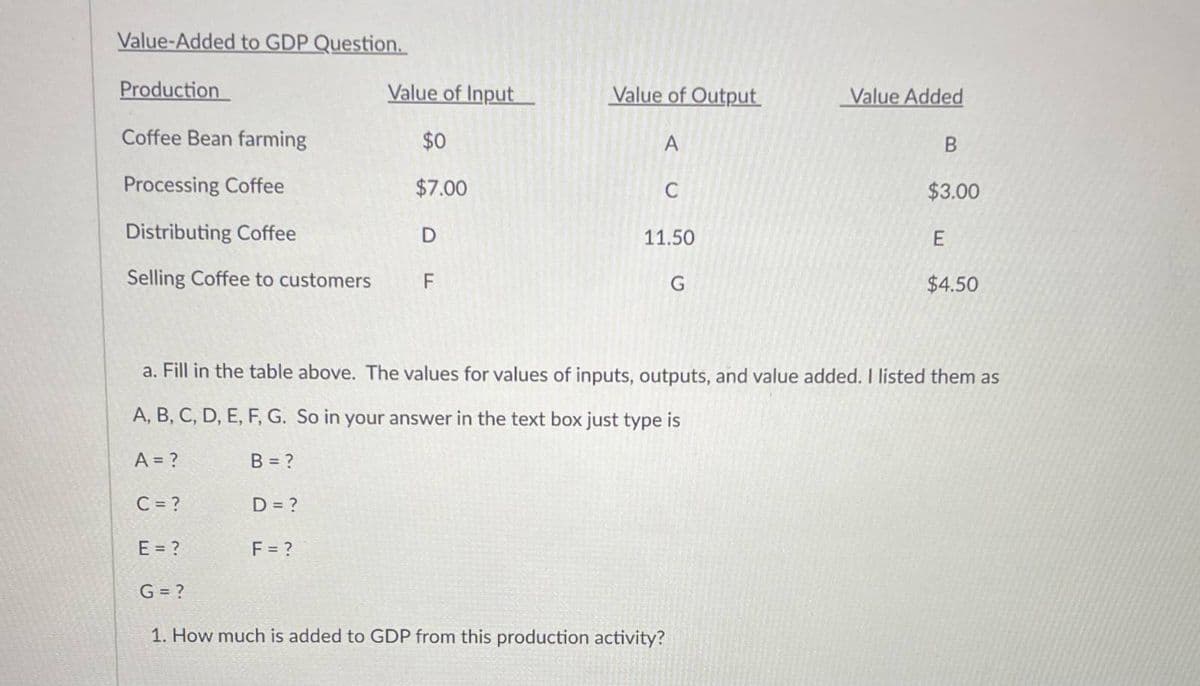 Value-Added to GDP Question.
Production
Value of Input
Value of Output
Value Added
Coffee Bean farming
$0
A
B
Processing Coffee
$7.00
C
$3.00
Distributing Coffee
D
11.50
E
Selling Coffee to customers
F
G
$4.50
a. Fill in the table above. The values for values of inputs, outputs, and value added. I listed them as
A, B, C, D, E, F, G. So in your answer in the text box just type is
A = ?
B = ?
C = ?
D = ?
E = ?
F = ?
G = ?
1. How much is added to GDP from this production activity?