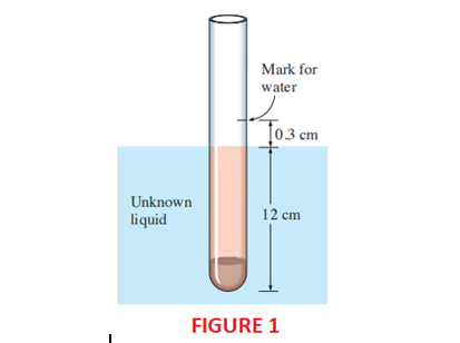 Mark for
water
[03 cm
Unknown
liquid
12 cm
FIGURE 1
