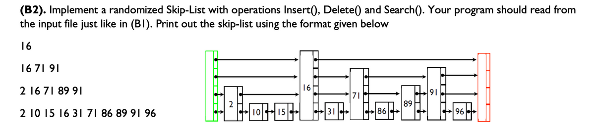 (B2). Implement a randomized Skip-List with operations Insert(), Delete() and Search(). Your program should read from
the input file just like in (BI). Print out the skip-list using the format given below
16
16 71 91
2 16 71 89 91
2 10 15 16 31 71 86 89 91 96
27-10-15-
86
89
a
96