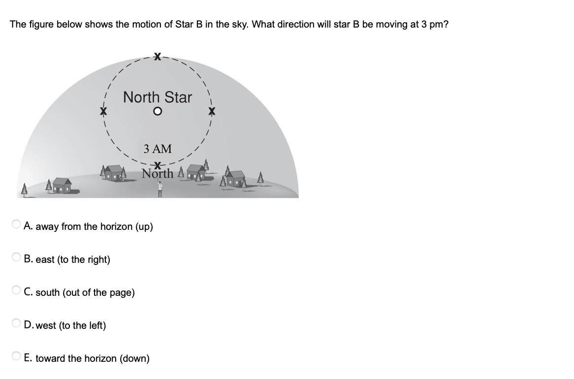 The figure below shows the motion of Star B in the sky. What direction will star B be moving at 3 pm?
North Star
3 AM
North A.
A. away from the horizon (up)
O B. east (to the right)
C. south (out of the page)
D. west (to the left)
E. toward the horizon (down)

