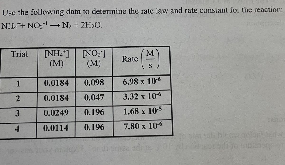 Use the following data to determine the rate law and rate constant for the reaction:
NH4+ NO₂¹ → N₂ + 2H₂O.
Trial
1
2
3
4
[NH4*]
(M)
[NO₂]
(M)
0.0184
0.098
0.0184
0.047
0.0249
0.196
0.0114 0.196
p
Rate
M
S
6.98 x 10-6
3.32 x 10-6
1.68 x 10-5
7.80 x 10-6
amse och
sill binowe
erw
sill to buissopust