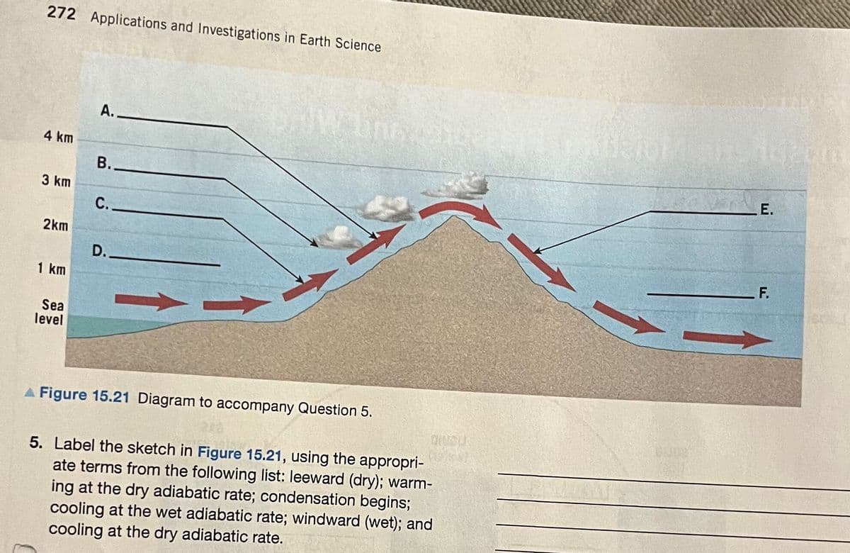 272 Applications and Investigations in Earth Science
4 km
3 km
A.
B..
2km
1 km
Sea
level
C.
D.
Figure 15.21 Diagram to accompany Question 5.
5. Label the sketch in Figure 15.21, using the appropri-
ate terms from the following list: leeward (dry); warm-
ing at the dry adiabatic rate; condensation begins;
cooling at the wet adiabatic rate; windward (wet); and
cooling at the dry adiabatic rate.
E.
F.