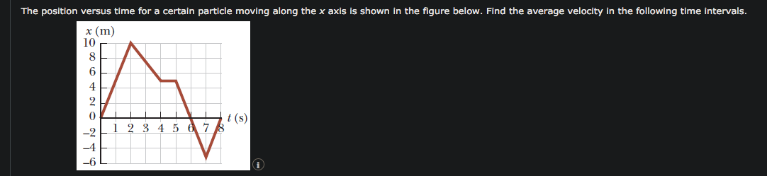 The position versus time for a certain particle moving along the x axis is shown in the figure below. Find the average velocity in the following time intervals.
х (m
10
8
6
4
t (s)
1 2 3 4 5 6 7 8
NI
