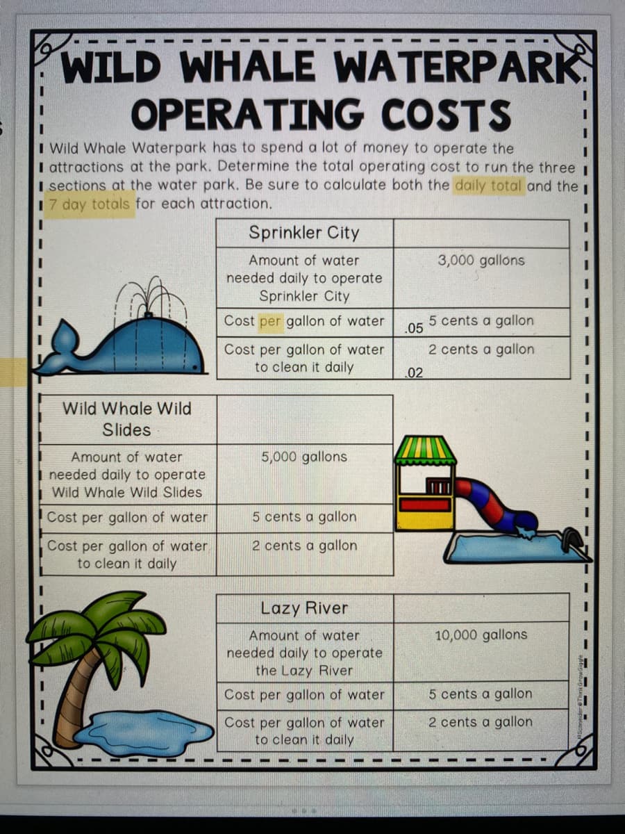 WILD WHALE WATERPARK
OPERATING COSTS
I Wild Whale Waterpark has to spend a lot of money to operate the
I attractions at the park. Determine the total operating cost to run the three
I sections at the water park. Be sure to calculate both the daily total and the i
17 dạy totals for each attraction.
Sprinkler City
Amount of water
3,000 gallons
needed daily to operate
Sprinkler City
Cost per gallon of wate
5 cents a gallon
.05
Cost per gallon of water
to clean it daily
2 cents a gallon
.02
Wild Whale Wild
Slides
Amount of water
5,000 gallons
needed daily to operate
Wild Whale Wild Slides
Cost per gallon of water
5 cents a gallon
2 cents a gallon
Cost per gallon of water
to clean it daily
Lazy River
Amount of water
10,000 gallons
needed daily to operate
the Lazy River
Cost per gallon of water
5 cents a gallon
2 cents a gallon
Cost per gallon of water
to clean it daily
- - - - %
